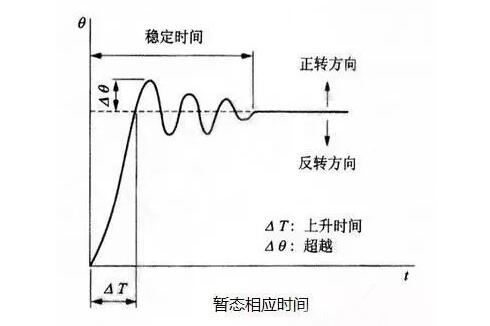 步进电机的基本特性