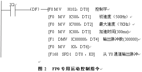 步进电机升降速曲线控制方法