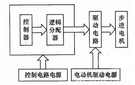 步进电机角度位置检测